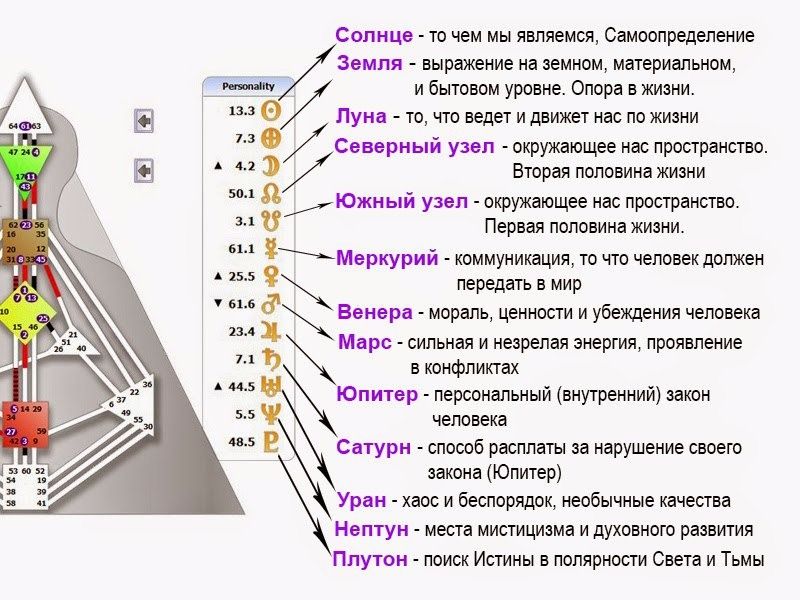 Дизайн человека: что ученые думают о влиянии нейтрино на нашу днк