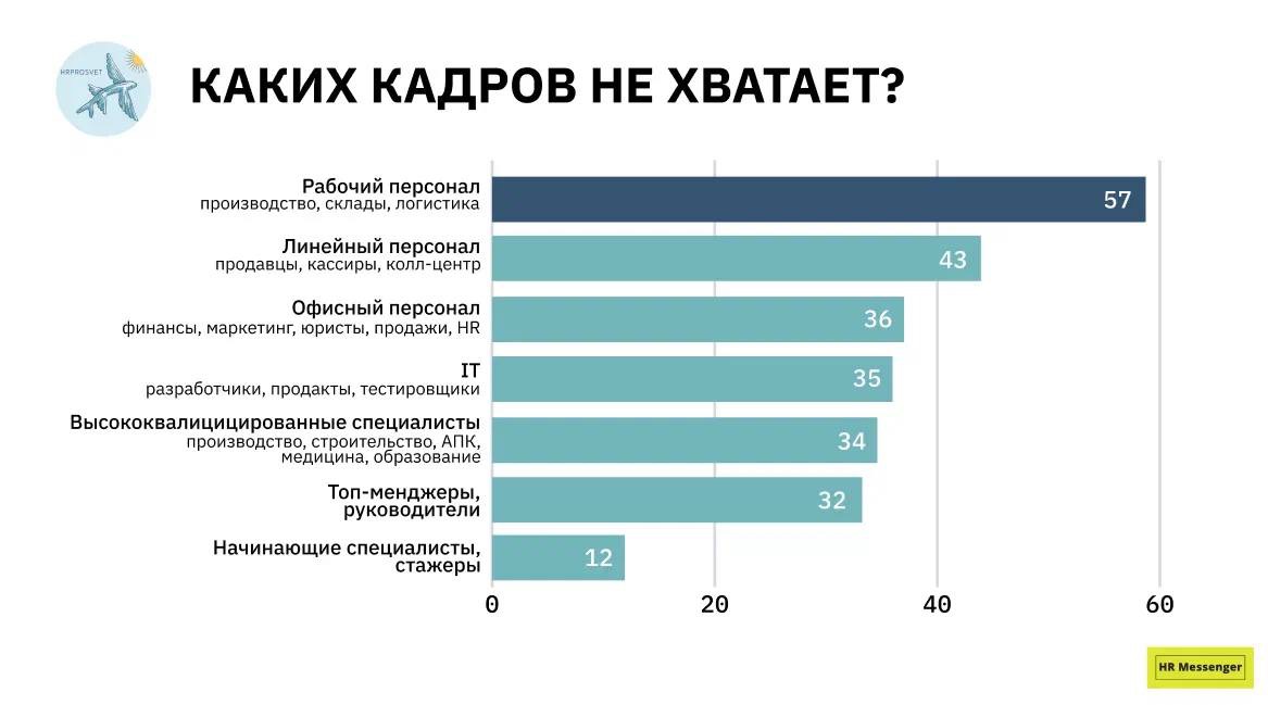 Рейтинг лучших российских производителей бытовой техники на 2024 год. как выбрать качественный товар.