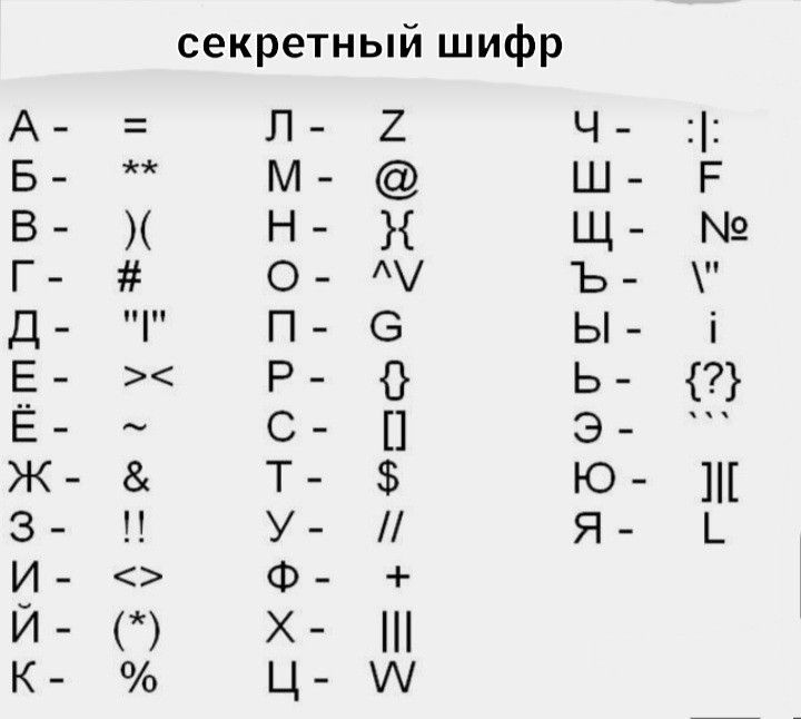 Шифры которые до сих пор не разгаданы. до сих пор неразгаданные шифры и таинственные коды. "кодекс серафини" - самая странная книга в мире