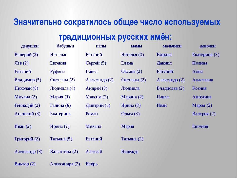 Красивые современные русские мужские имена: список редких и необычных вариантов для новорожденного ребенка мальчика по алфавиту, от а до я, а также все их значения